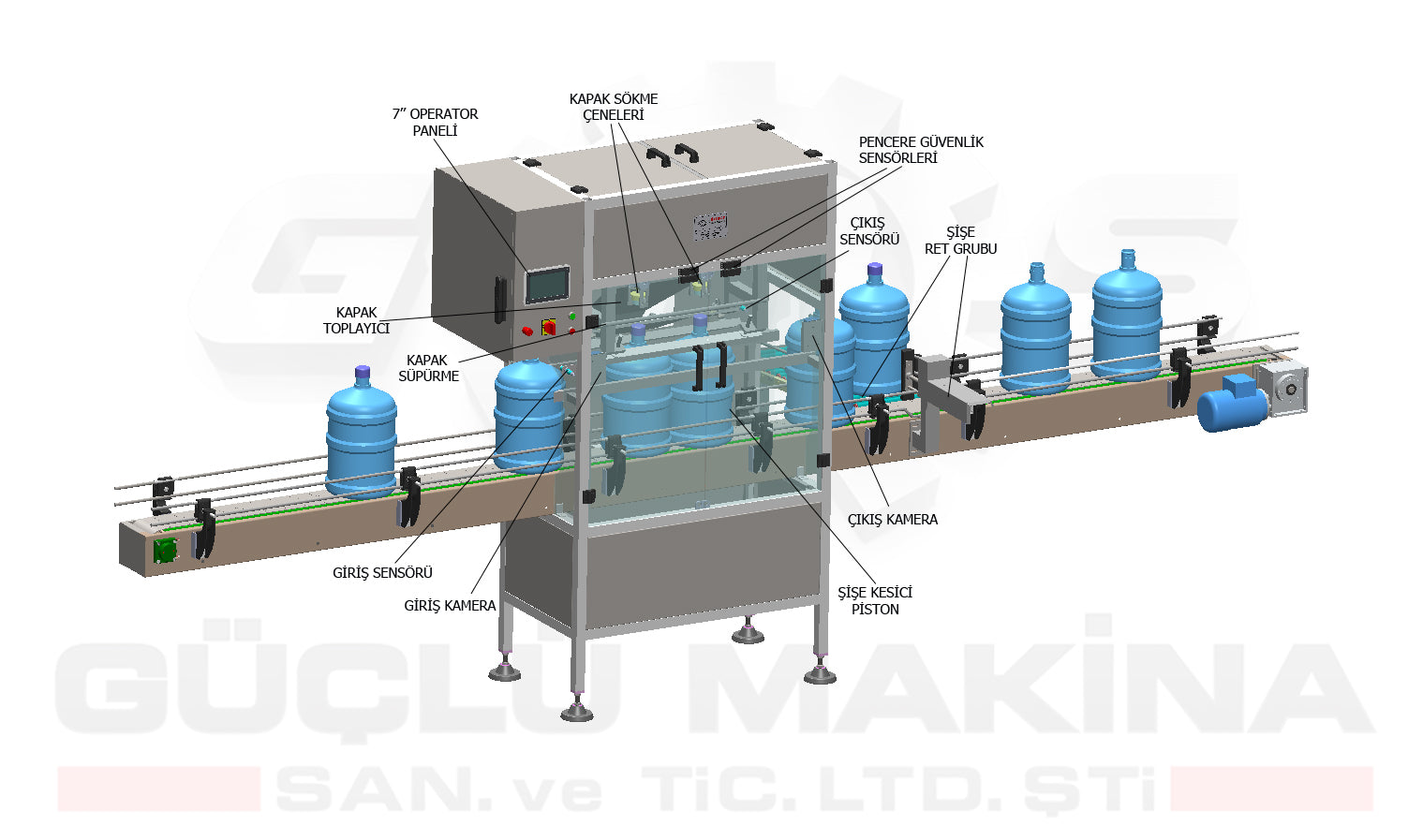 Cap Remover Machine | Automatic Bottle Cap Removal System