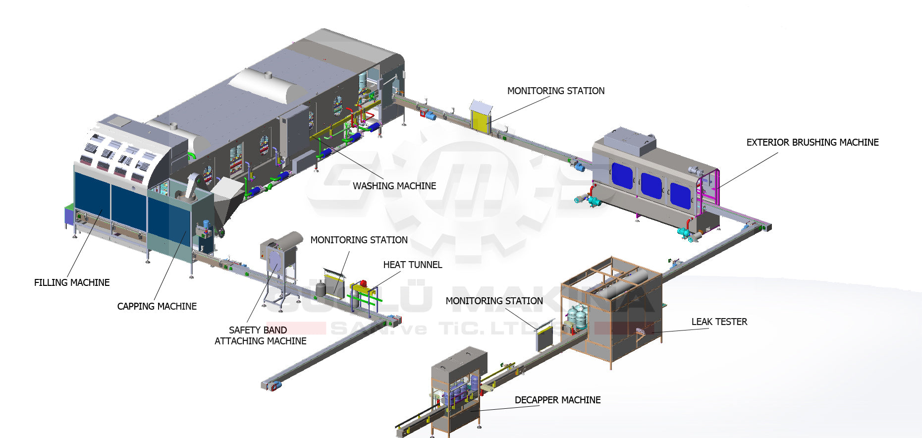 PC-2400 | 2400 bph Polycarbonate Gallon Filling Line (19L / 23L)