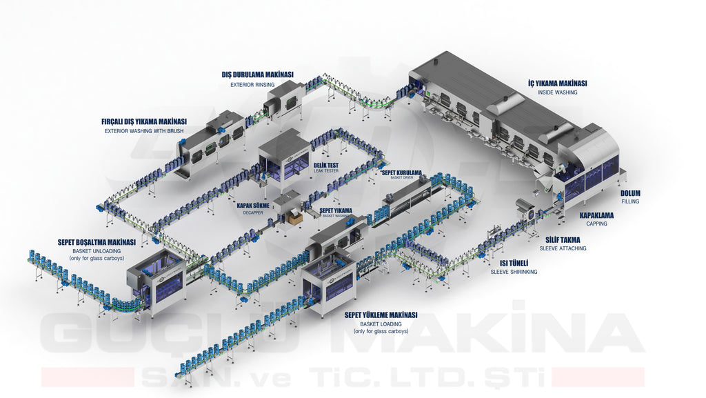 HY-1200 | 1200 bph Polycarbonate & Glass Hybrid Gallon Filling Line (19L / 15L)