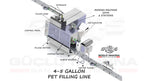 PET-600 | 600 bph PET Gallon Filling Line (15L / 19L)