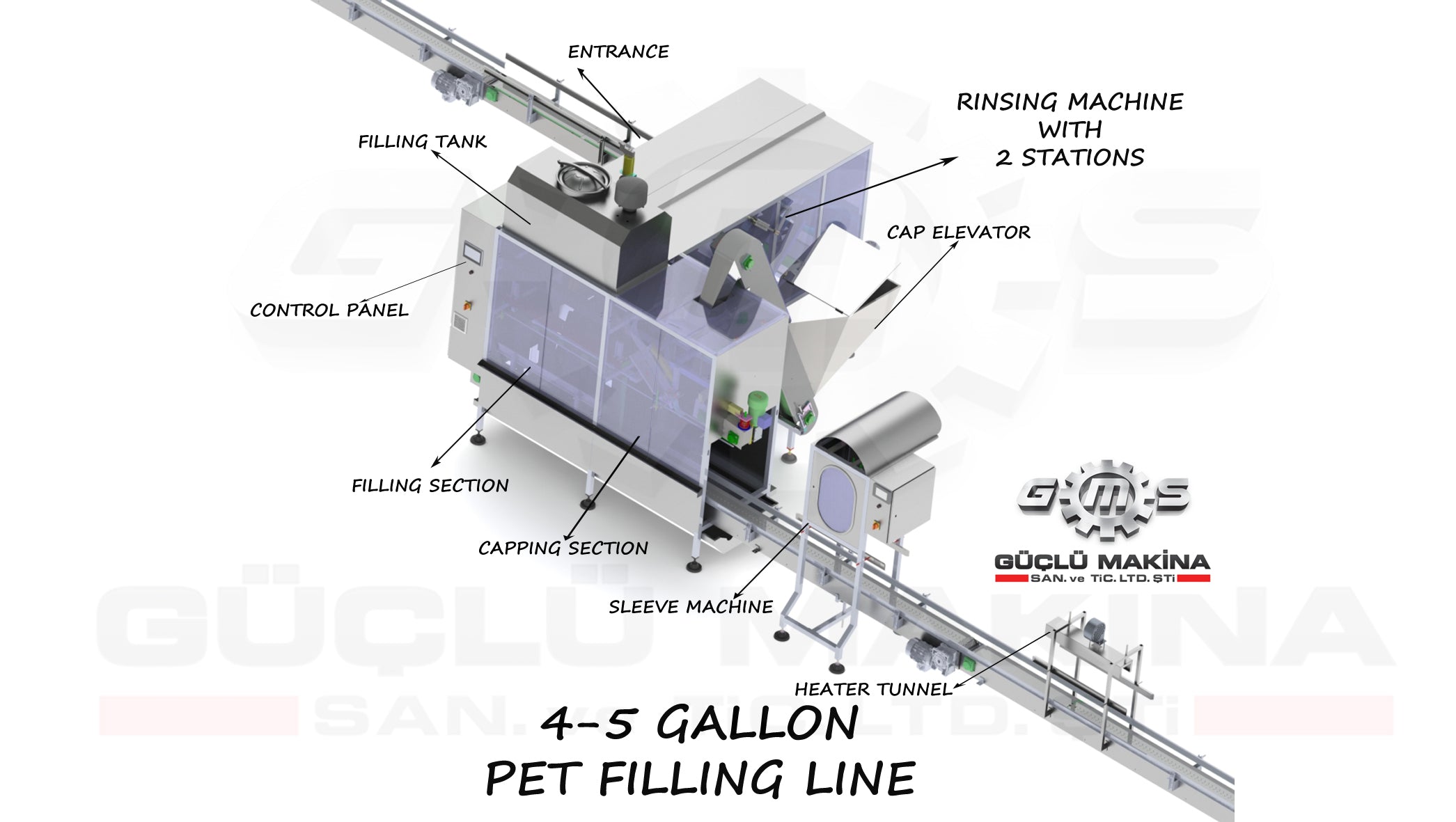 PET-600 | 600 bph PET Gallon Filling Line (15L / 19L)