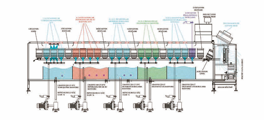 GL-300 | 300 bph Glass Gallon Filling Line (15L)